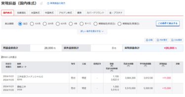 わい投資1年生、今日も元気に26000円稼いでお仕事終了w