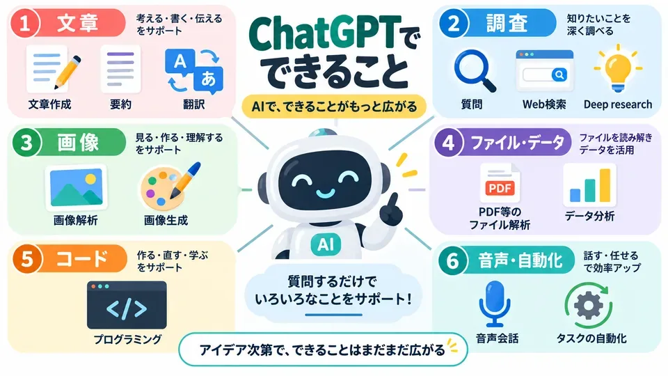 ChatGPTでできる文章・調査・画像・データ・コード・音声などの用途一覧