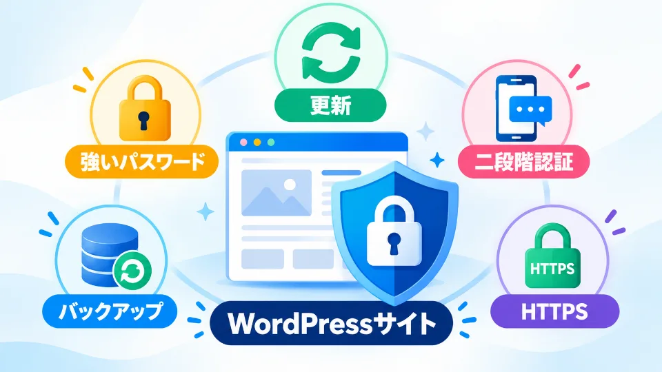 更新・パスワード・二段階認証・バックアップ・HTTPSでWordPressを守る基本対策