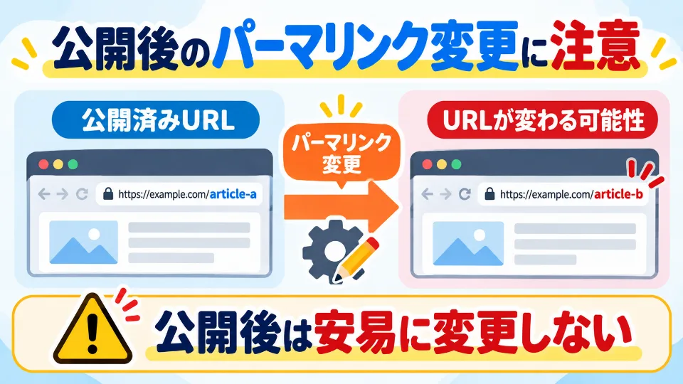 公開後のパーマリンク変更でページURLが変化することを示す図