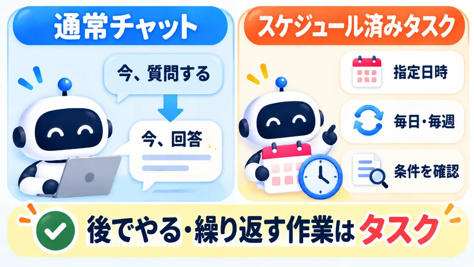 ChatGPTの通常チャットとスケジュール済みタスクの違いを示す図