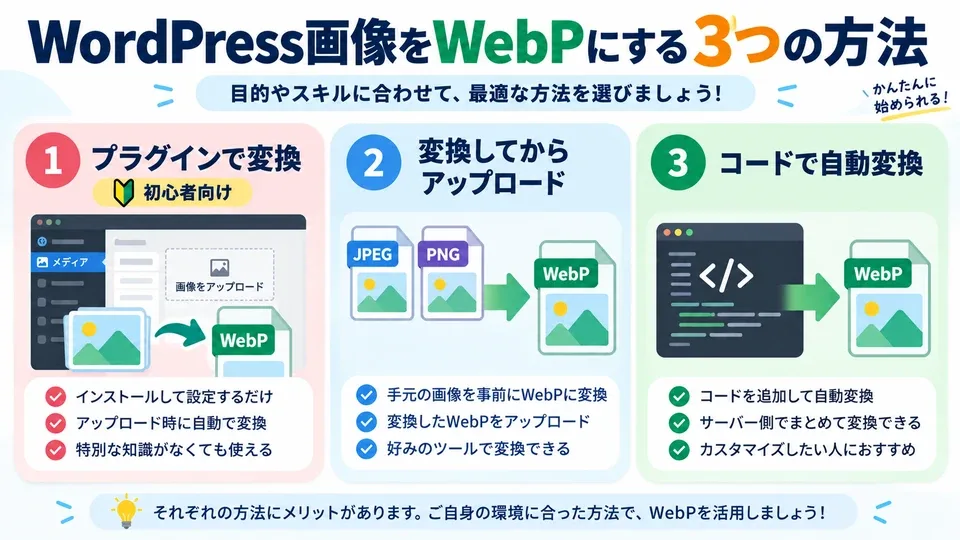 WordPress画像をWebPにするプラグイン・事前変換・コード設定の3つの方法