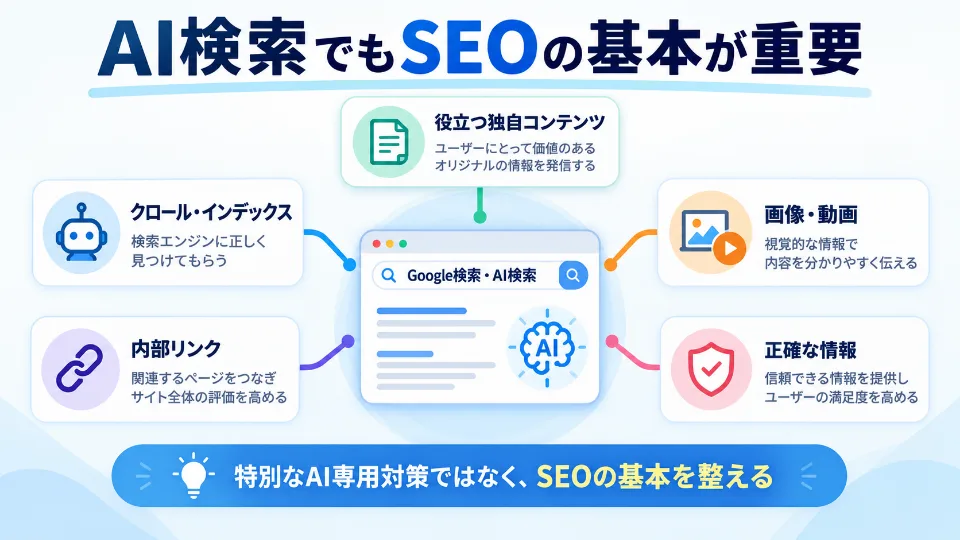 AI検索でも重要なSEOの基本5項目を示す図