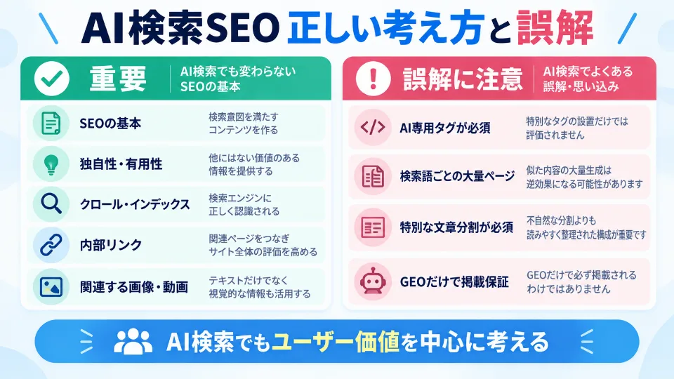 AI検索SEOで重要な施策と誤解されやすい対策の比較図
