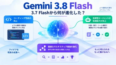 Gemini 3.8 Flashと3.7 Flashからの主な進化を表した図