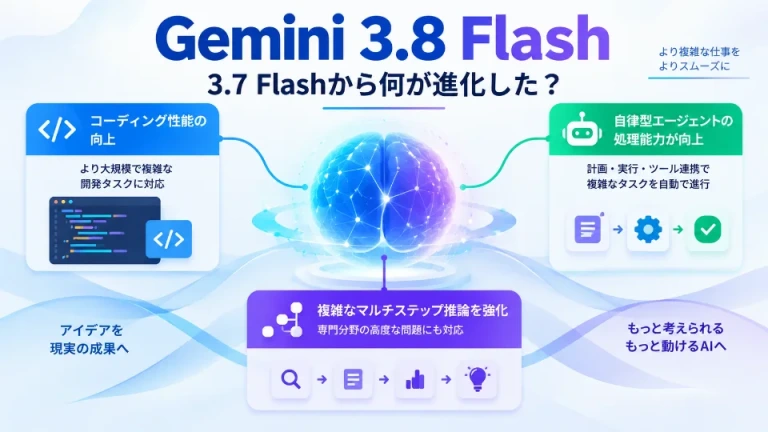 Gemini 3.8 Flashと3.7 Flashからの主な進化を表した図