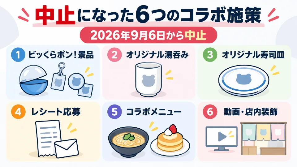 くら寿司×ちいかわコラボで中止された6つの施策をまとめた図