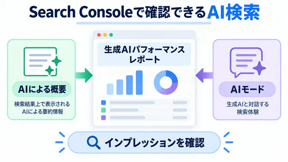 Search Consoleの生成AIパフォーマンス レポートでAI OverviewとAI Modeを確認する図
