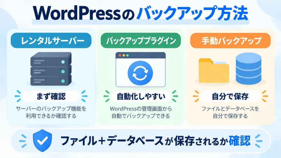 WordPressのレンタルサーバー・プラグイン・手動によるバックアップ方法