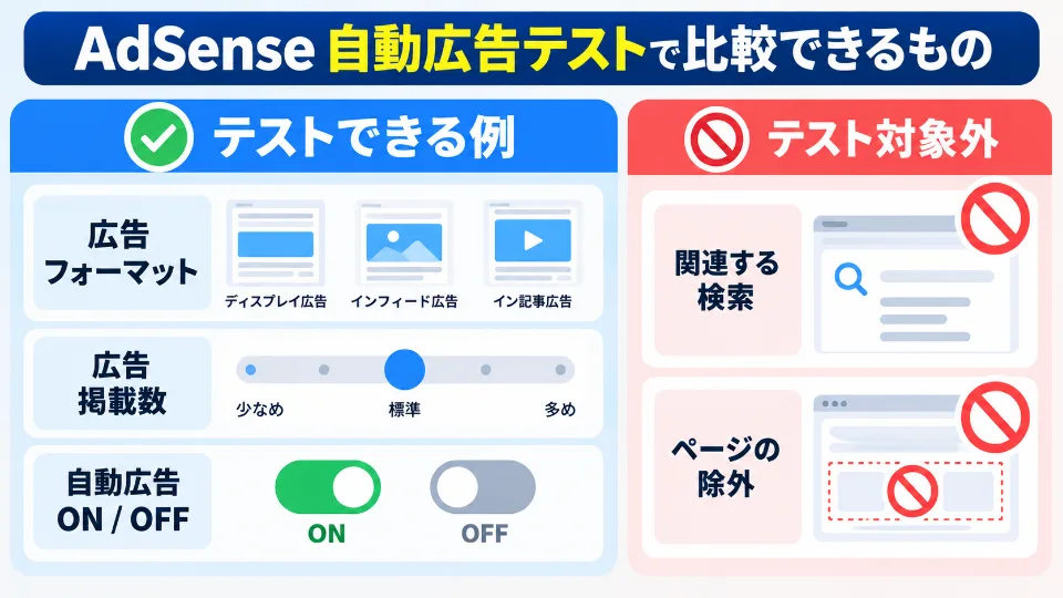 AdSense自動広告テストで比較できる設定と対象外設定