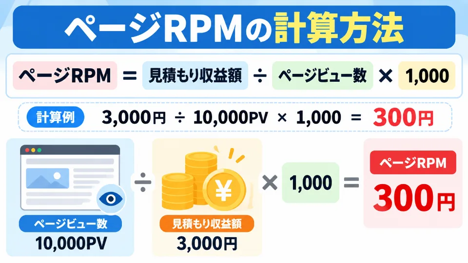 ページRPMを見積もり収益額とページビュー数から計算する式