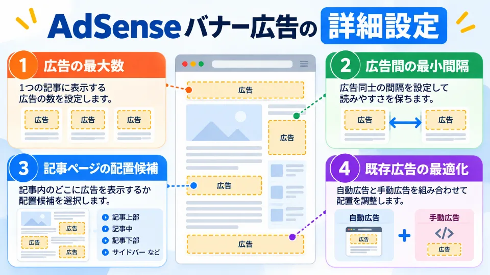 AdSenseバナー広告で調整できる広告最大数・最小間隔・配置候補・既存広告最適化