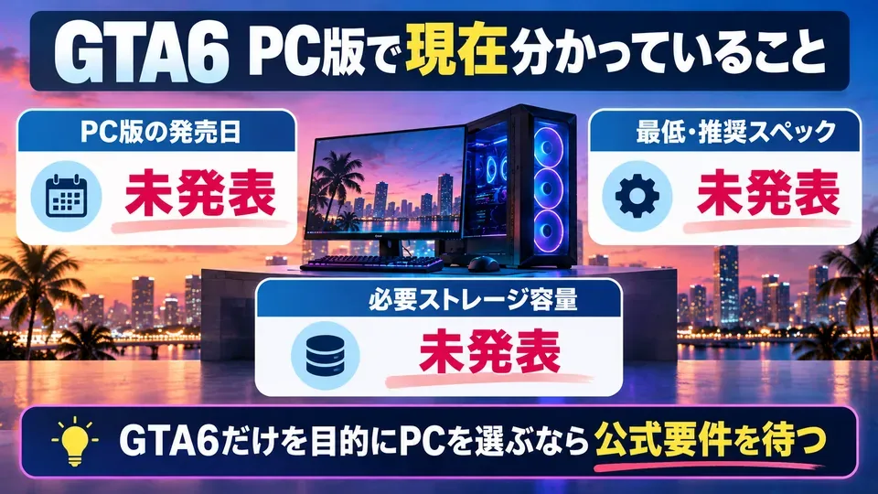 GTA6のPC版発売日・推奨スペック・必要容量が未発表であることを示す図