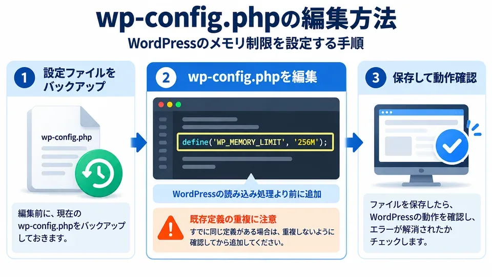 wp-config.phpにPHPメモリ上限の設定を追加する位置を示した図